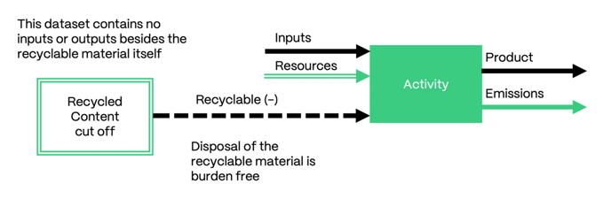 Graphic-Handling-of-recyclables-1