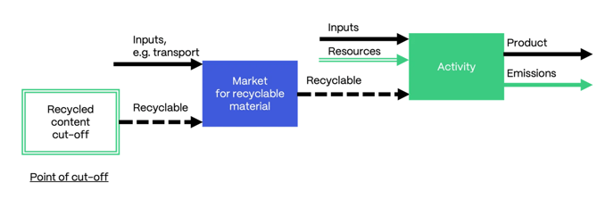 Graphic-Market-of-recyclable-1