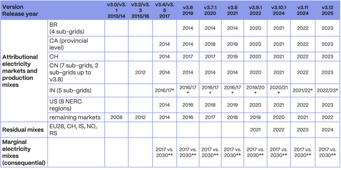 graphic-table-updated09122025