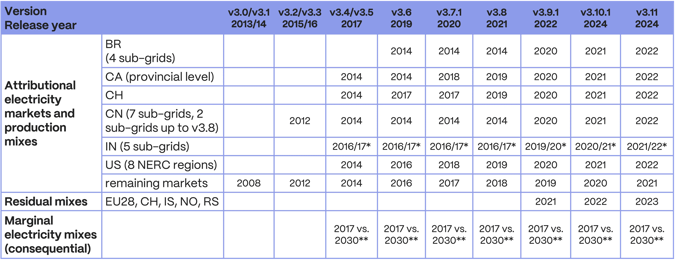 graphic-table