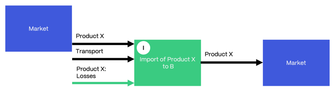 Graphic-import-activity-1